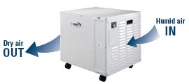Aprilaire 1710 Dehumidifier