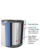 Heathmate HM-400 Filter Assembly