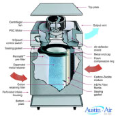 Austin Air's Construction & Engineering