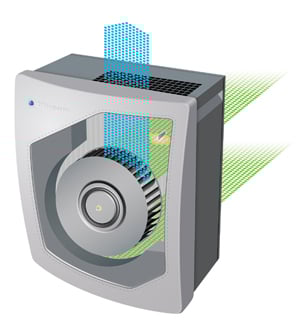Blueair 201 Airflow Diagram