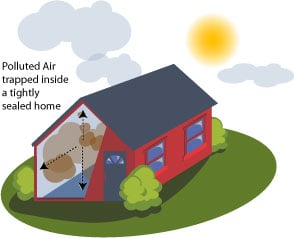Tightly Sealed, Modern Homes Trap Indoor Air Pollution Often Creating Worse Air Quality Than Outdoor Air