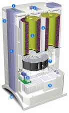 IQAir GC Series