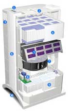 IQAir Healthpro Series