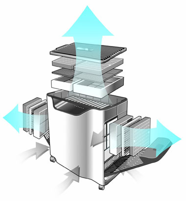 Airgle 750 Filtration