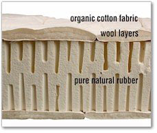 Naturally Hypoallergenic Mattress