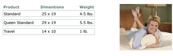 Tempur Pedic Comfort Pillow Sizes