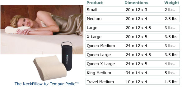he NeckPillow by Tempur-Pedic� - Dimensions & Weight