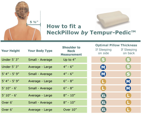 How to fit a Tempur-Pedic Neck Pillow