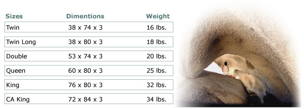 Tempur-Pedic Mattress Overlay Sizes, Dimensions & Weights