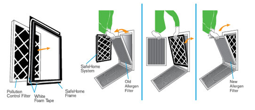 SafeHome Filter Installation Instructions
