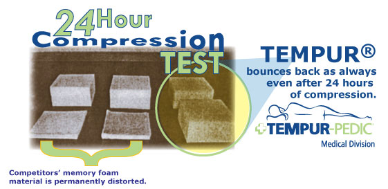 TEMPUR Compression Test