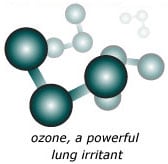 Ozone: A Powerful Lung Irritant