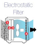 Electrostatic filters