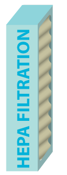 HEPA Filters - The Key to Better Indoor Air