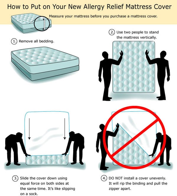 Install Your Mattress Cover