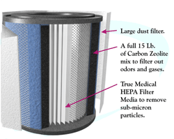 Assembly of the Austin Air HealthMate Plus' Filter