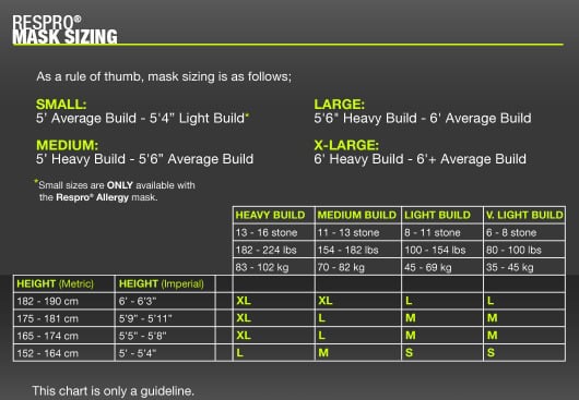 Vogmask Size Chart