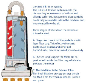 SEBO Vacuums - Quality, Certified Filtration