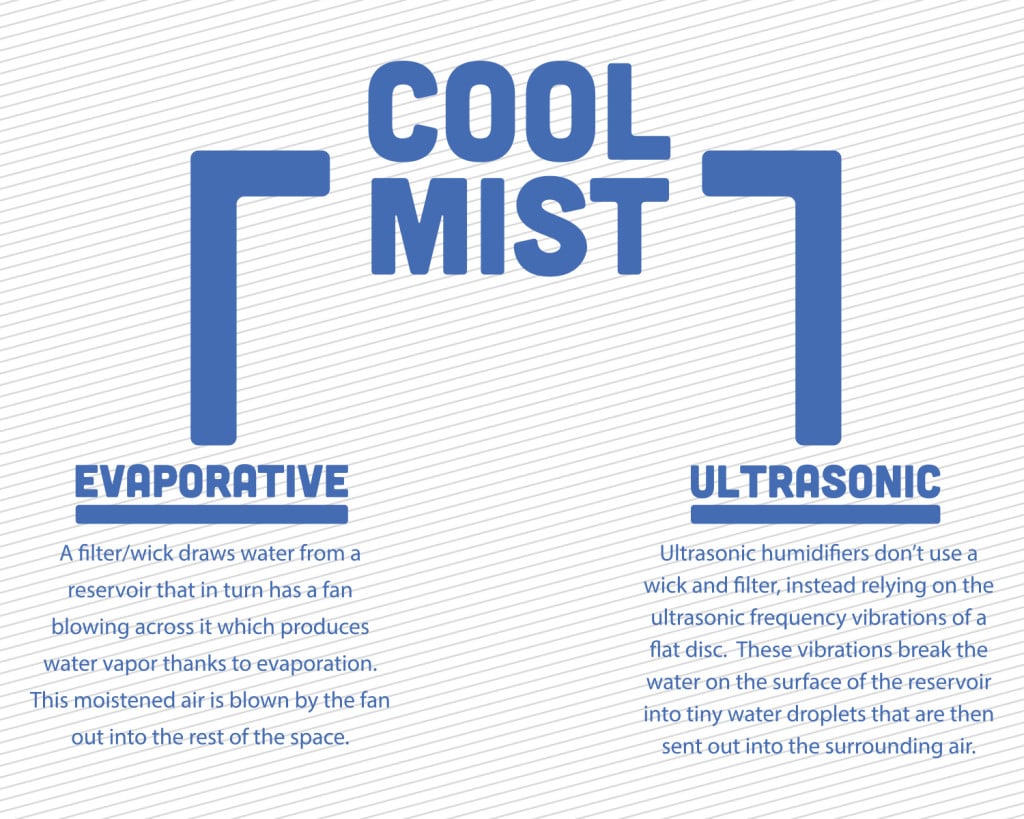 Cool Mist Infographic
