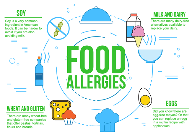 Common food allergies infographic